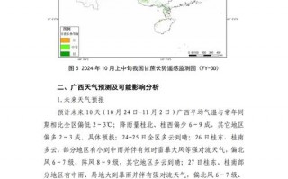 甘谷县15天天气预报,气候变化趋势-精准气象指南