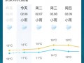 双流天气预报15天：精准趋势分析与出行建议