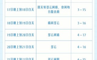 姜堰区天气预报：未来一周天气趋势与生活指南