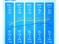 平潭天气预报15天准确查询-海洋气候全解析