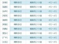 邯郸市丛台区天气预报,气候特征与生活指南-全方位气象服务解析