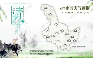 鹤岗天气预报解析：气候特征与生活指南