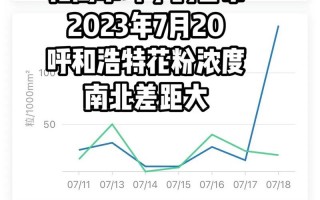 赛罕区天气预报,气象数据分析与生活指南