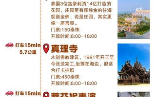 芭提雅天气预报：雨季旱季全解析与旅行指南