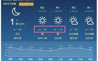 山东蒙阴天气预报,气候特征与生活指南-全方位解析