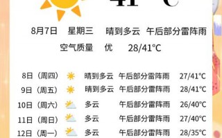 南昌市15天天气预报：精准预测与生活指南