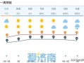 济南市市中区天气预报,精准预测与生活指南-气象服务全解析