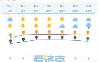 济南市市中区天气预报,精准预测与生活指南-气象服务全解析