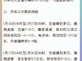 阜阳天气预报精准解读-7天15天趋势分析与应对指南