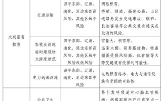 永和县天气预报精准解读与灾害防御指南