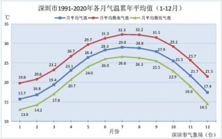 蓬溪县天气预报详解：精准获取与季节特征全指南