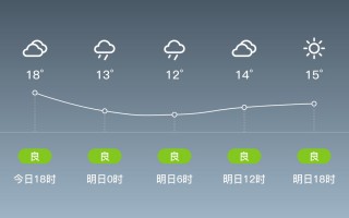 济宁市任城区天气预报,7日气象趋势与生活指南