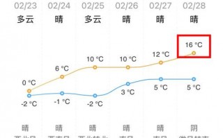 乳山天气预报一周：精准气象数据与出行建议指南