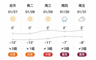 杨凌一周天气预报：未来7天温度变化与农事建议
