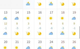 周至天气预报7天：精准气象数据与出行建议指南