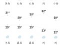 博白天气预报15天查询-精准气象数据与生活指南