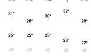博白天气预报15天查询-精准气象数据与生活指南