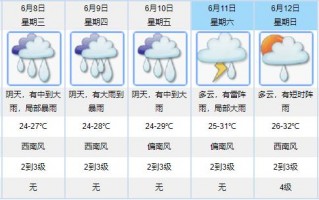 广东雷州天气预报：气候特点与防灾指南