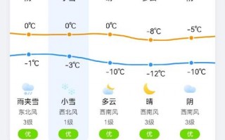 博白天气预报15天查询-精准气象数据与生活指南