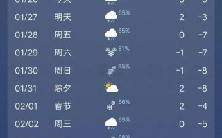 黄山市屯溪区天气预报,7日趋势分析-出行指南全解析
