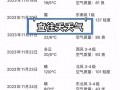 新沂天气预报15天查询：精准气象数据与趋势分析