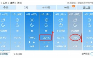 青州一周天气预报：精准预测与出行建议
