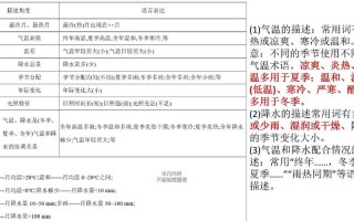 深泽县天气预报,气候变化特征与精准预测指南