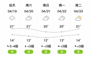 宿豫区天气预报,精准预测与生活指南-气象服务全解析