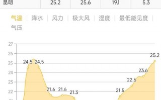 昆明市西山区天气预报,气候特征解析-精准预测指南