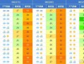 徐州市15天天气预报详解-精准气象数据与生活指南
