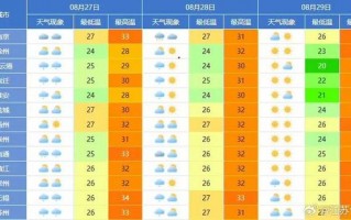 徐州市15天天气预报详解-精准气象数据与生活指南
