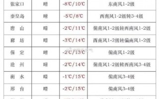 河北宽城天气预报,气象特征与生活指南-精准气象服务解析