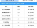 江永天气预报15天查询-精准气象数据分析指南