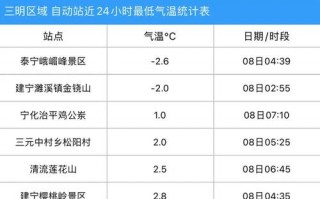 江永天气预报15天查询-精准气象数据分析指南