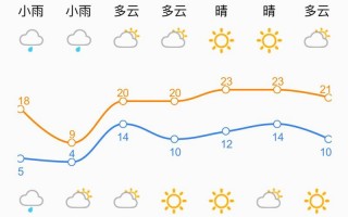 济南历下天气预报,精准气象服务-生活出行指南