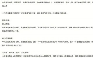 舟山天气预报精准指南：海洋气候特点与实用查询技巧