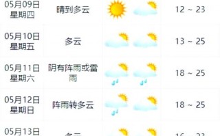 宁波市海曙区天气预报,气候特征与生活指南-全方位解析