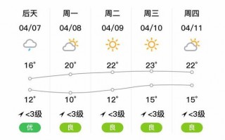 上海嘉定区天气预报：精准气象数据与生活指南