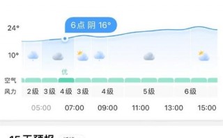 海拉尔天气预报15天查询-精准气象分析与出行建议