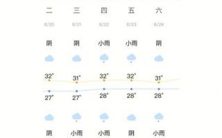 厦门海沧天气预报：精准气象数据与生活指南