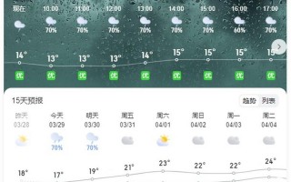 晋江天气预报,气象特点与实用指南-精准掌握沿海气候