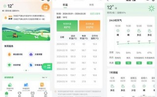 枞阳天气预报15天,精准气象数据-出行农事指南