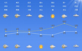 宁波市海曙区天气预报,气候特征与生活指南-全方位解析