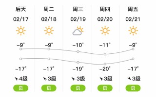 齐齐哈尔甘南天气预报：精准预测与气候特征解析
