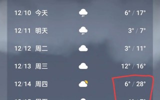 涟源市天气预报,气象趋势与生活指南-未来7天详细解析