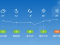 渭城区天气预报,气象特征详解-全年气候指南