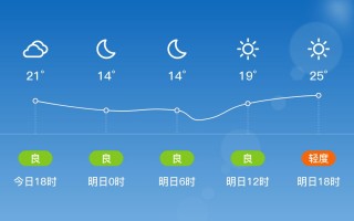 渭城区天气预报,气象特征详解-全年气候指南
