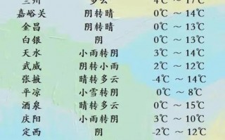 甘肃临夏天气预报,气候特征解析-精准气象指南
