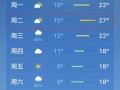 游仙区天气预报,气象数据详解-生活出行指南