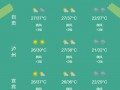 奉节天气预报15天查询：精准预测与出行建议